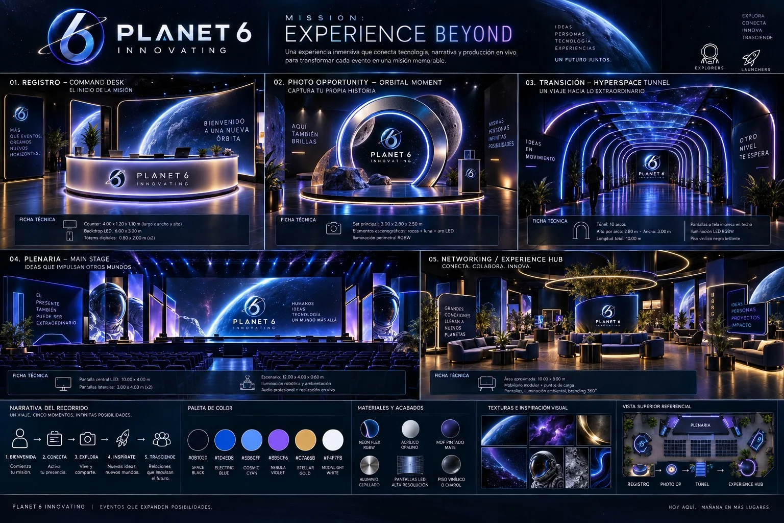 Tablero de concepto Mission: Experience Beyond, con las cinco estaciones del recorrido, fichas técnicas, paleta y materiales